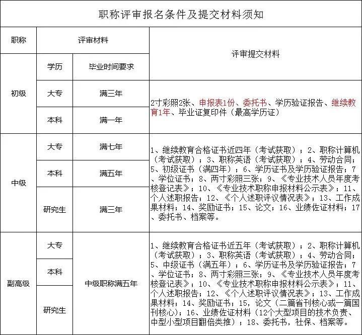 最新职称评审制度及其深远影响